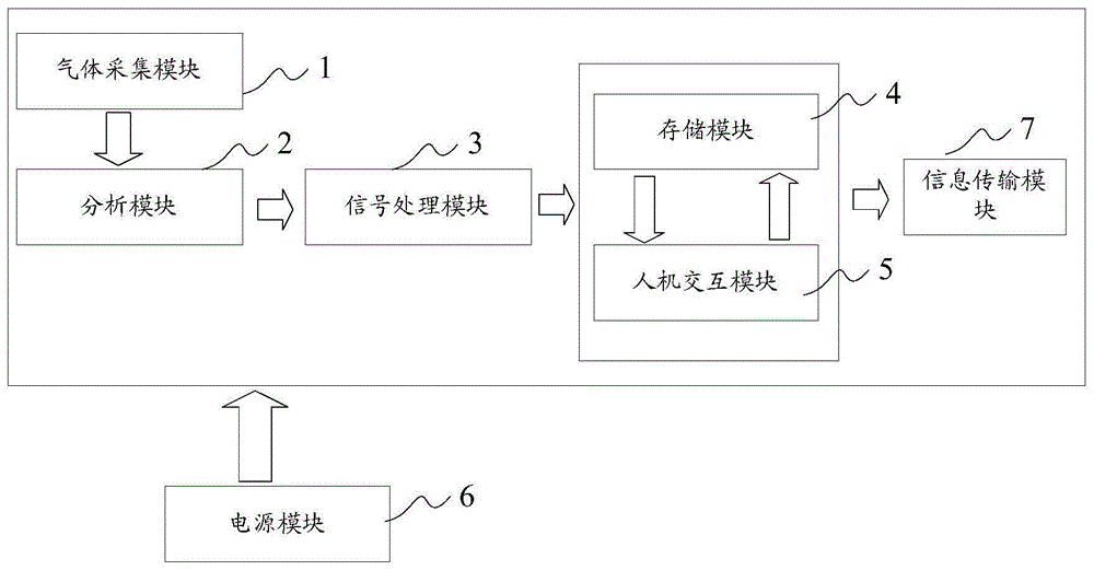 一种重型车PM快速手持式检测装置及检测方法与流程