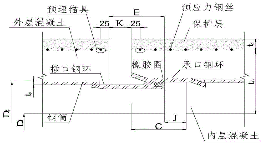 技术 所述激励线圈垂直于管壁方向设置,所述检测装置平行于管轴线设置