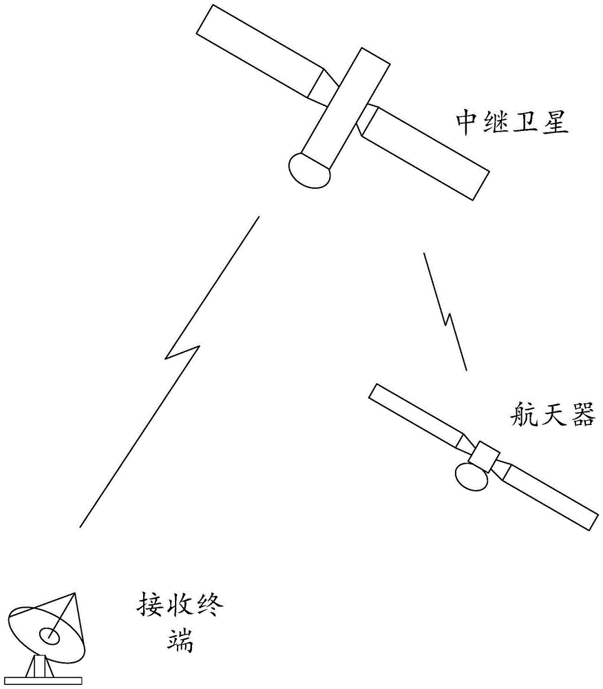 天线方向图在轨测试方法、系统及电子设备与流程