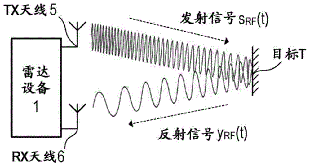 具有相位感测的集成多通道RF电路的制作方法