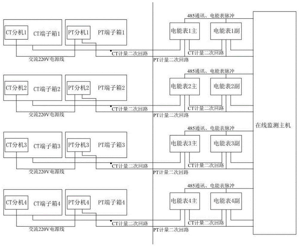 一种分路巡检的关口电能计量装置在线监测方法及系统与流程