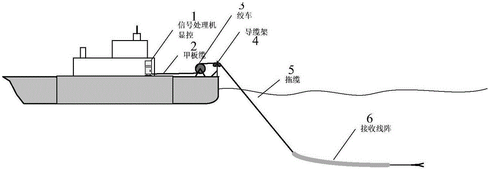 一种基于全相位预处理的MVDR波束形成方法与流程