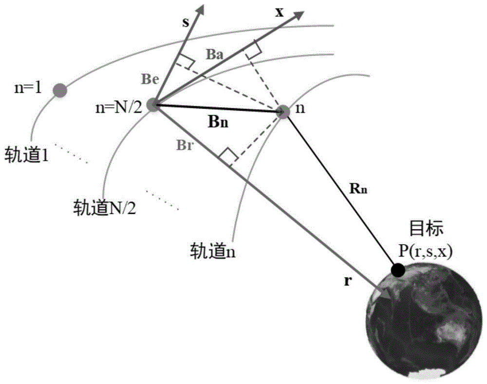 基于地球同步轨道合成孔径雷达层析技术的三维成像方法与流程