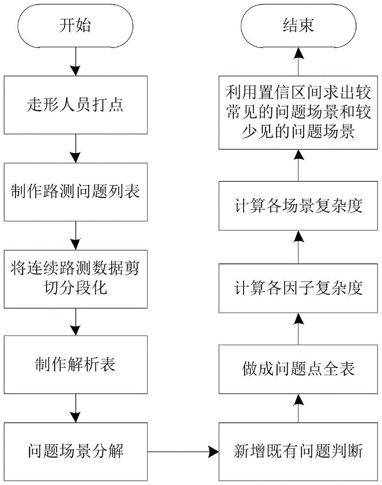 一种ADAS传感器数据的分类处理方法和装置与流程