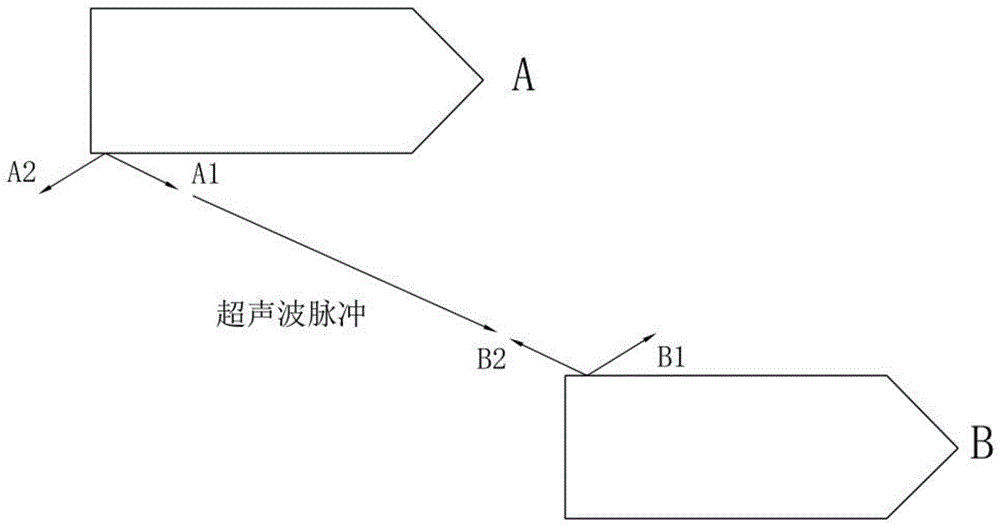 一种基于无线信号同步的双足超声动态测距装置及方法与流程