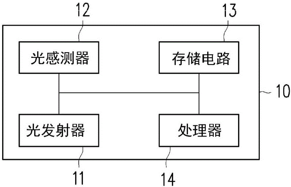 物体距离估算方法与电子装置与流程