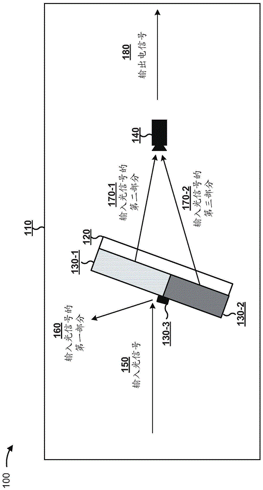 光学滤波器的制作方法