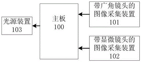 一种和手机配套使用的便携电子显微镜及其使用方法与流程