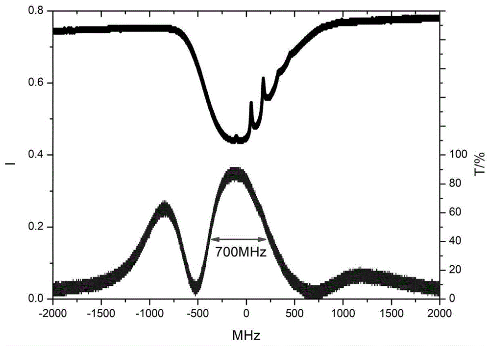 应用法拉第激光抽运探测的铯原子微波频率标准及其实现方法与流程