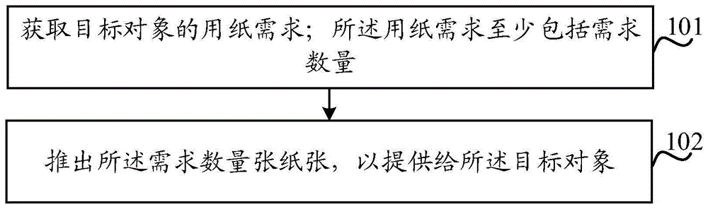 抽纸盒及其控制方法和装置、机器可读存储介质与流程