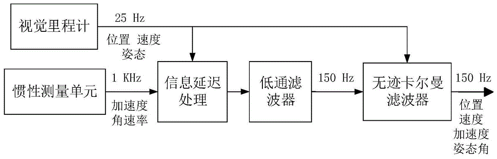 小型多旋翼无人机飞行状态估计系统和方法与流程