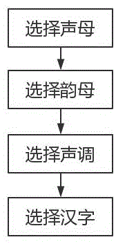 脑控中文拼音声调输入方法与流程