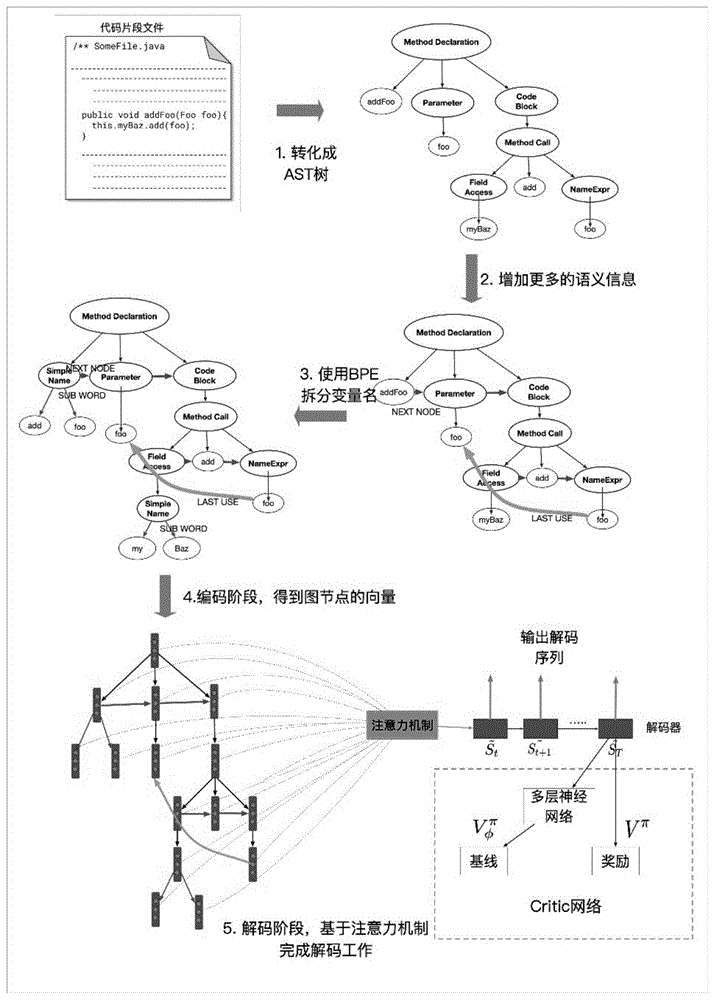 深度解析注释重构技巧与策略 (深度解析注释怎么写)