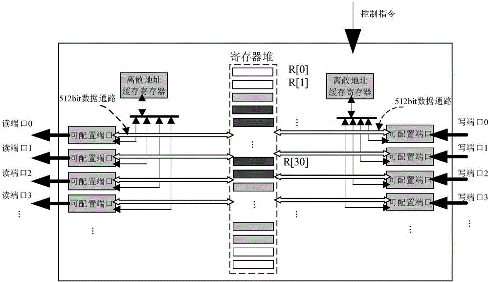 可配置寄存器及基于可配置寄存器的数据存取方法与流程
