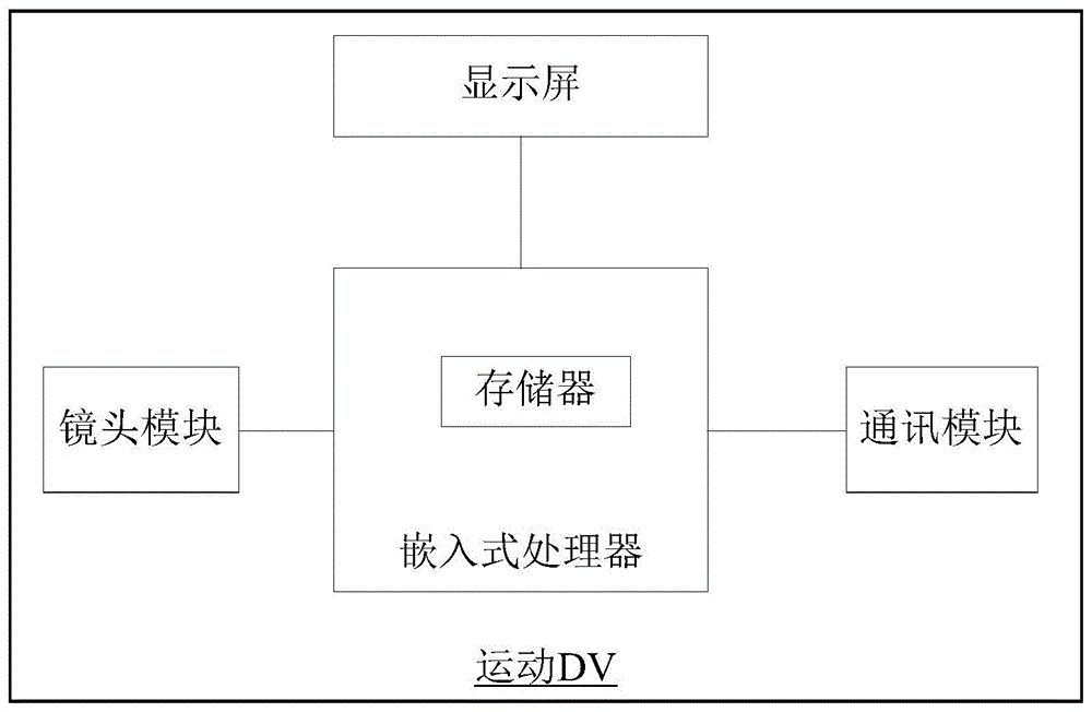 设备启动方法、装置、计算机设备和存储介质与流程