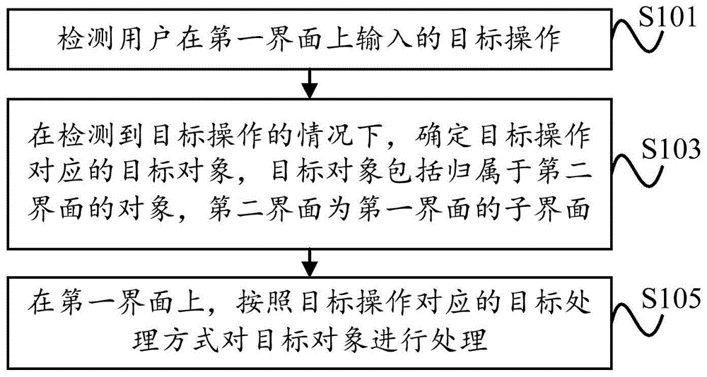 对象处理方法及装置与流程