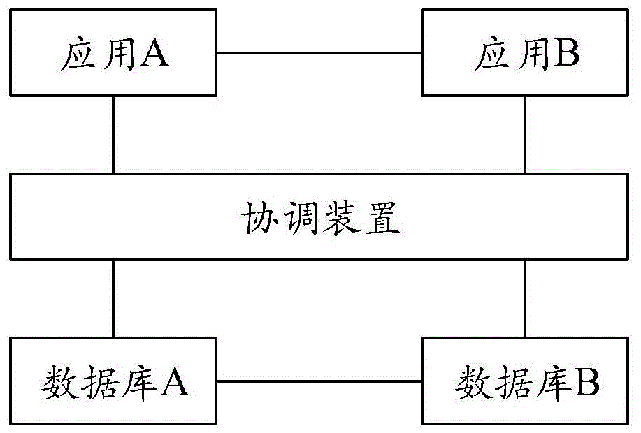 分布式事务处理方法、协调装置、数据库及电子设备与流程