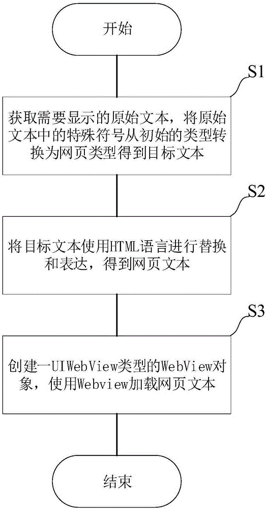 一种移动端文本显示方法、存储介质、设备及系统与流程