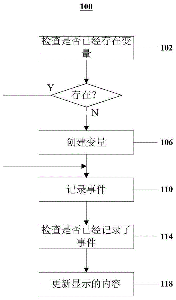 用于页面交互的方法和装置与流程