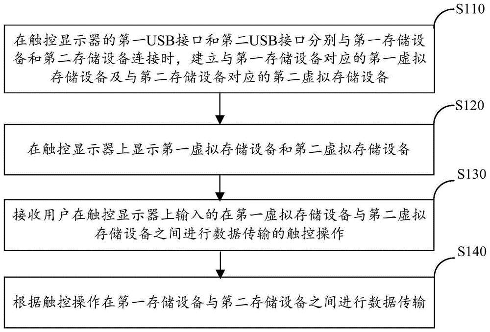 数据传输方法及系统与流程