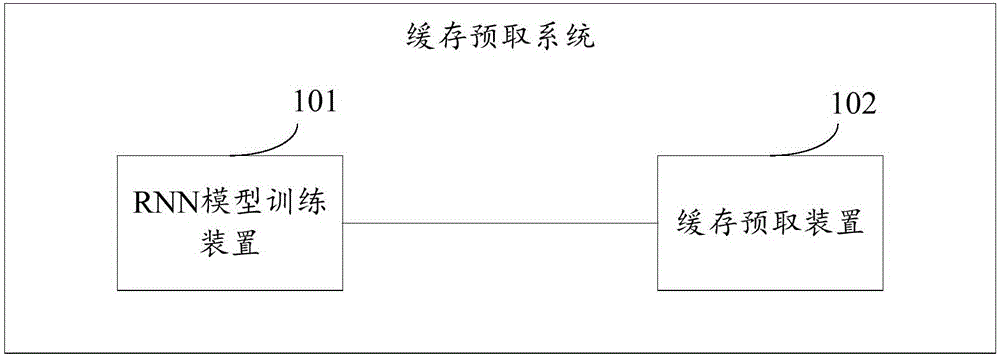 缓存预取方法、装置、设备及计算机可读存储介质与流程