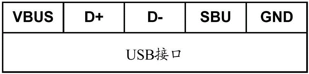 USB主设备响应USB从设备方法及相关设备与流程