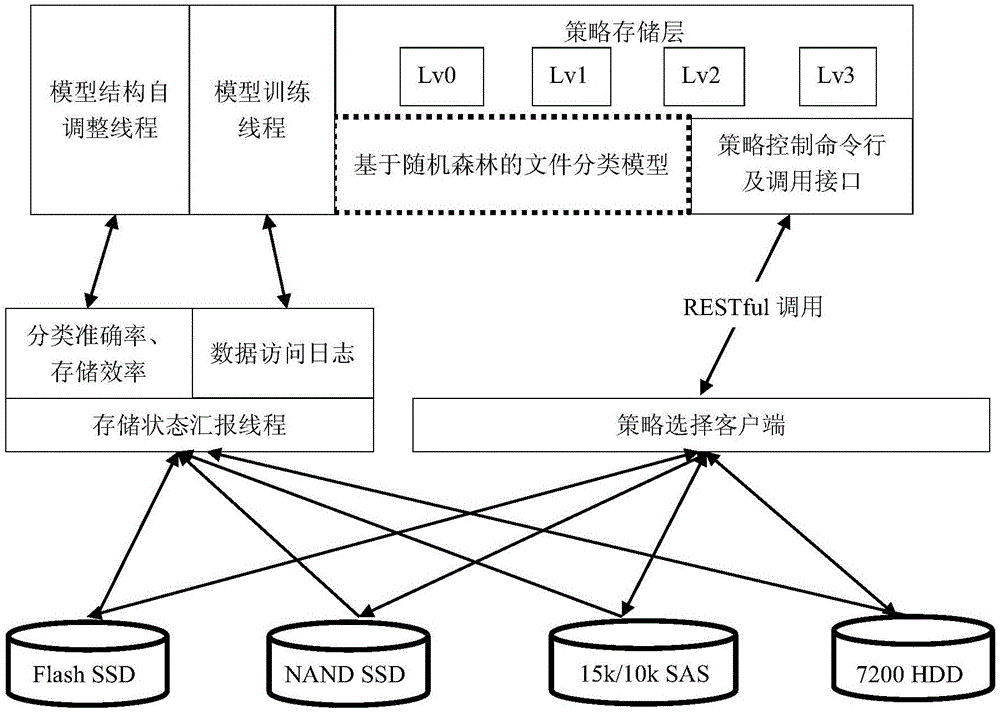 一种基于访问特征的高能物理文件存储方法与流程