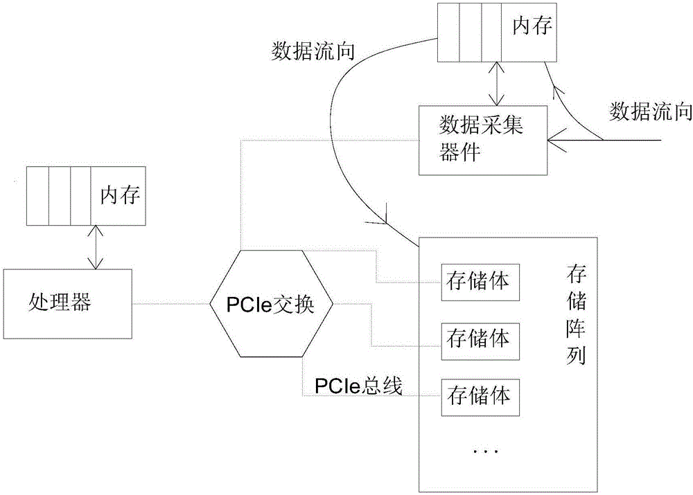 一种基于通用文件系统的高速数据记录方法与流程