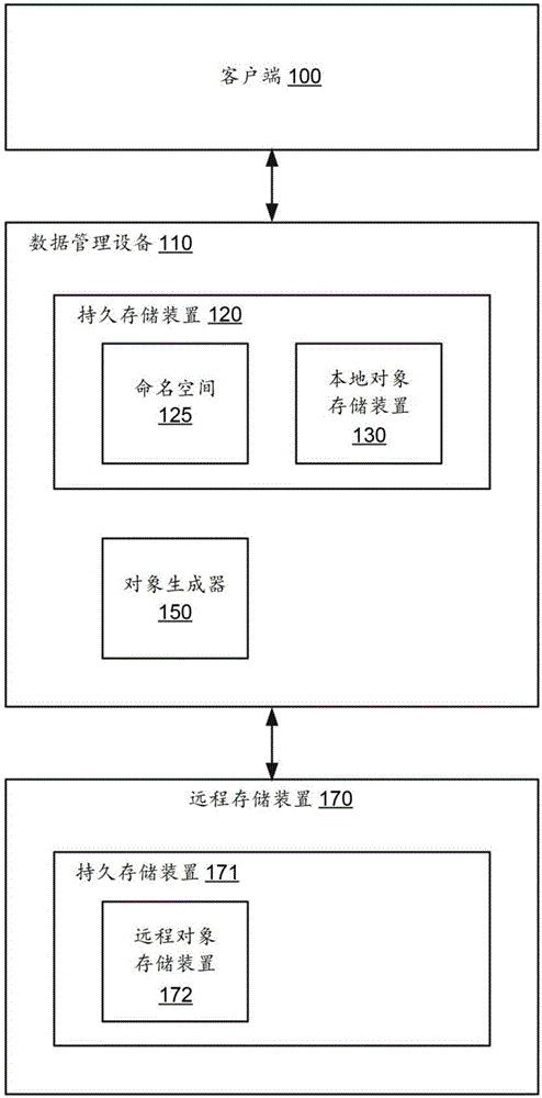 用于云层的容器元数据分离的制作方法