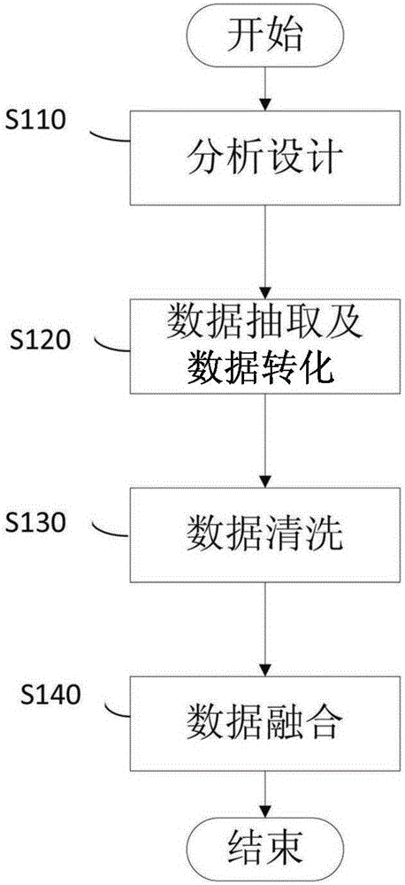 基于风机数据的多源数据整合方法及装置与流程