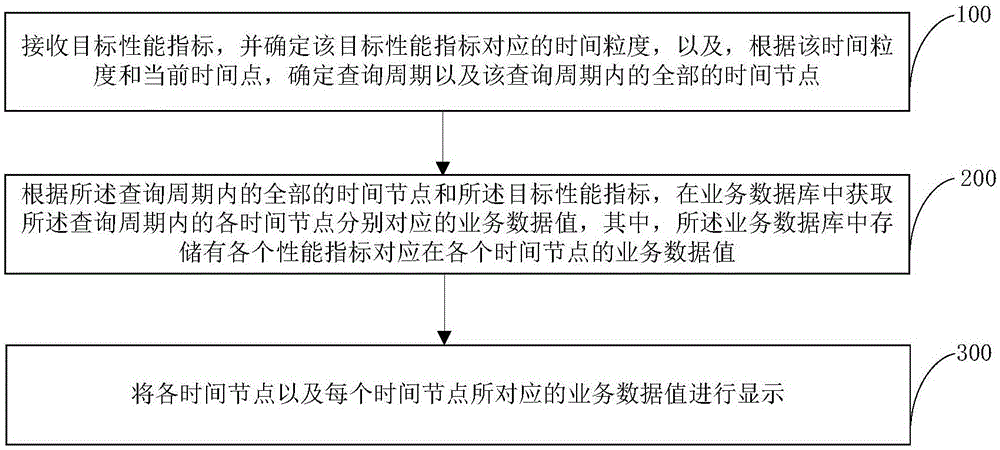 业务数据状态显示方法及装置与流程