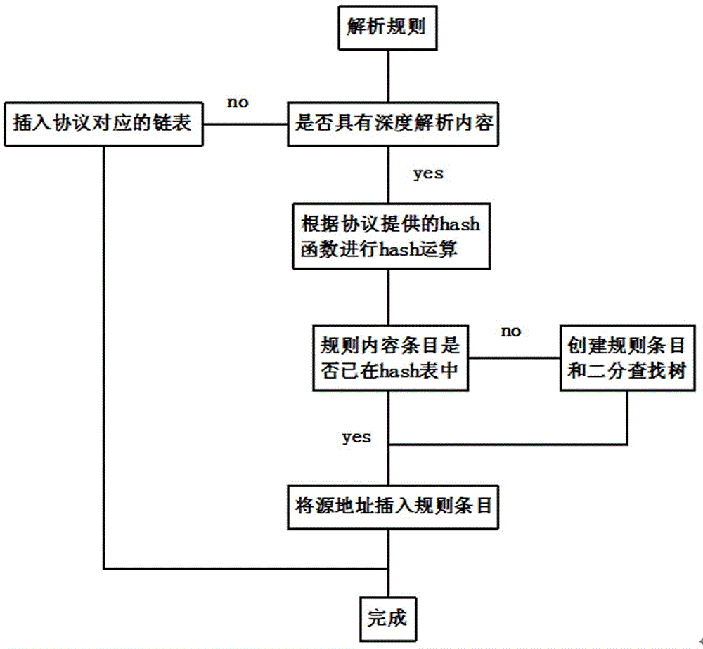 一种工业规则的快速匹配方法与流程