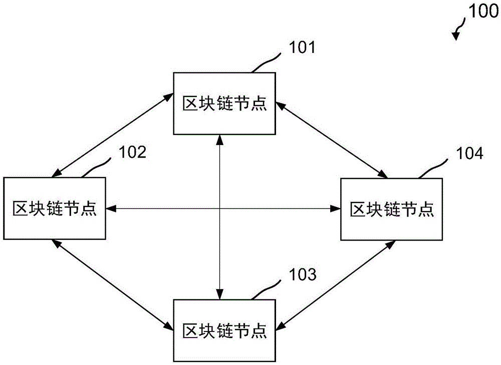 基于区块链处理职业信息的方法、装置及存储介质与流程