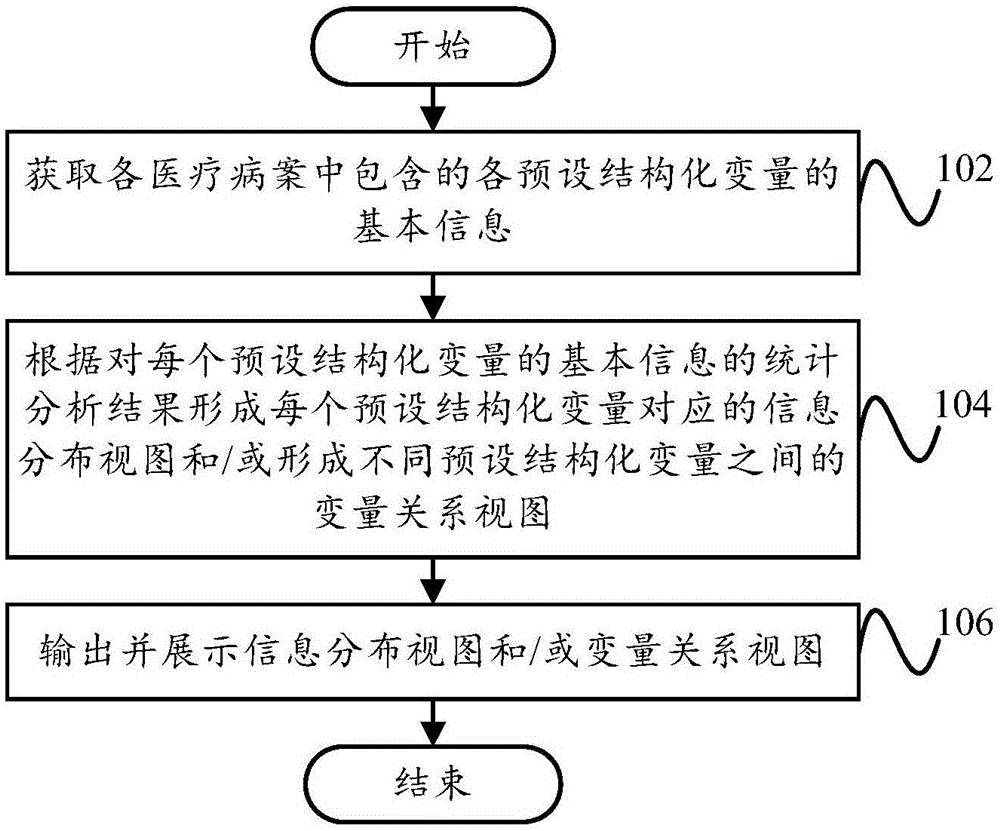 可视化方法、可视化装置、计算机设备和存储介质与流程