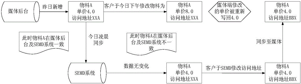 媒体数据处理方法和装置、存储介质及处理器与流程