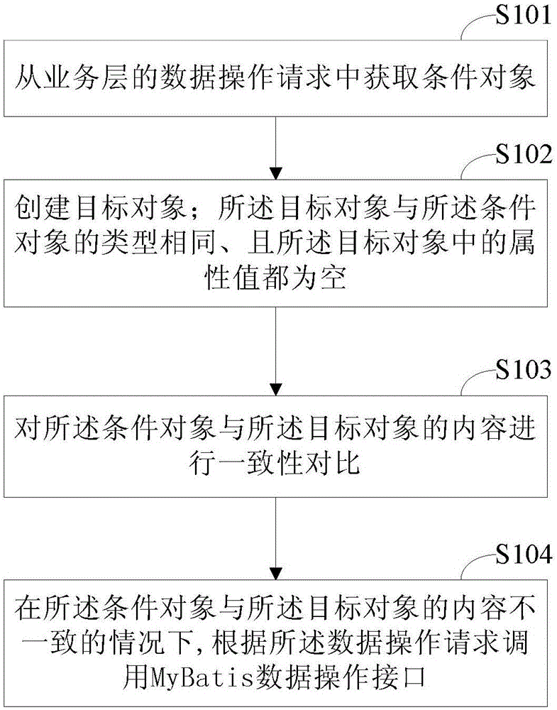 数据操作检测方法和装置与流程