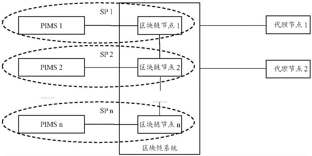 一种信息管理方法、装置及系统与流程