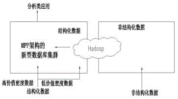 一种大数据的存储方法与流程