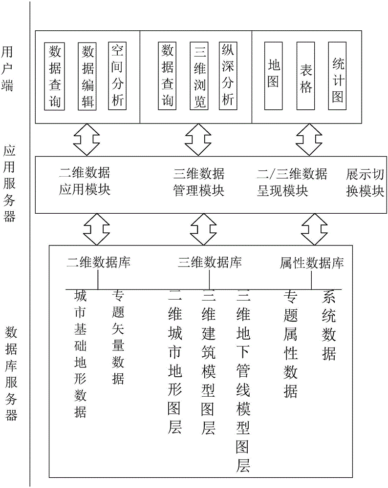 一种二三维联动城市管线信息管理系统及其联动方法与流程