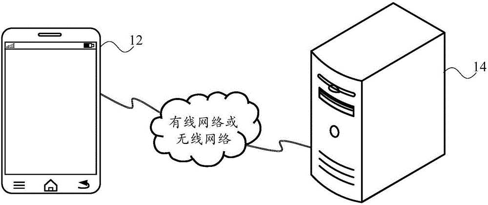 地图数据获取方法、装置及系统、服务器、存储介质与流程