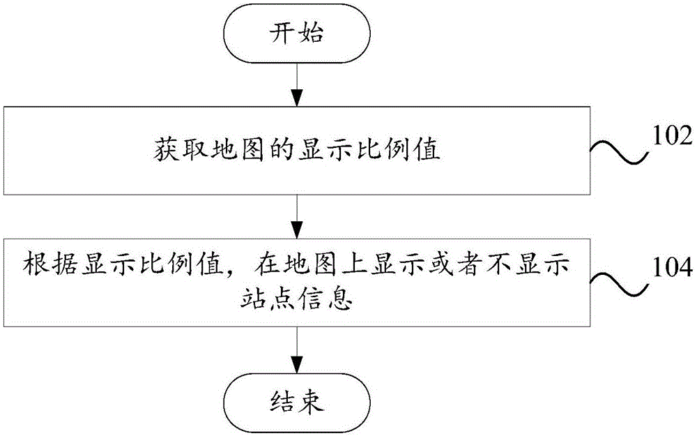 显示站点的方法、系统、计算机装置及可读存储介质与流程