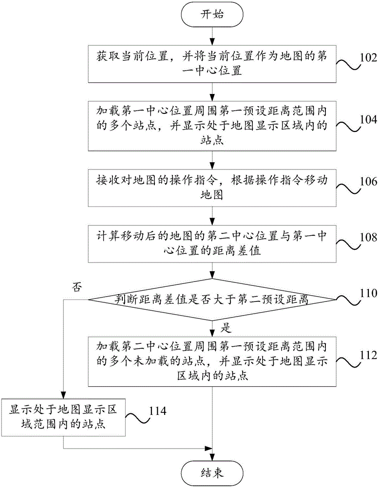 加载站点的方法、系统、计算机装置及可读存储介质与流程