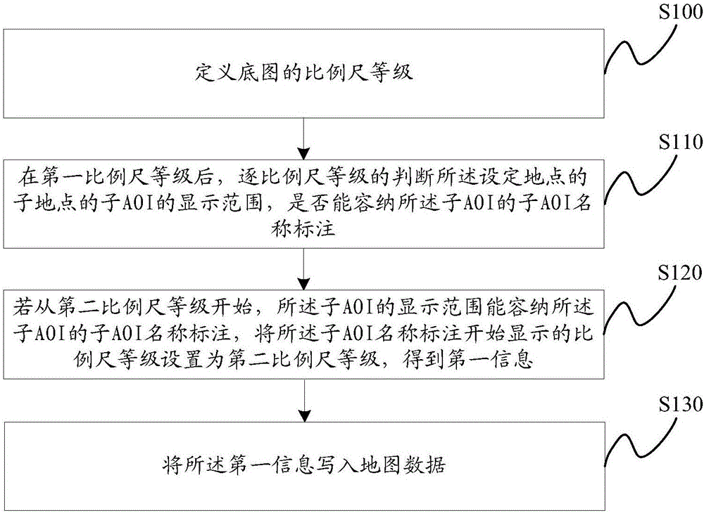 地图数据生成方法、地图显示方法、服务器及终端与流程