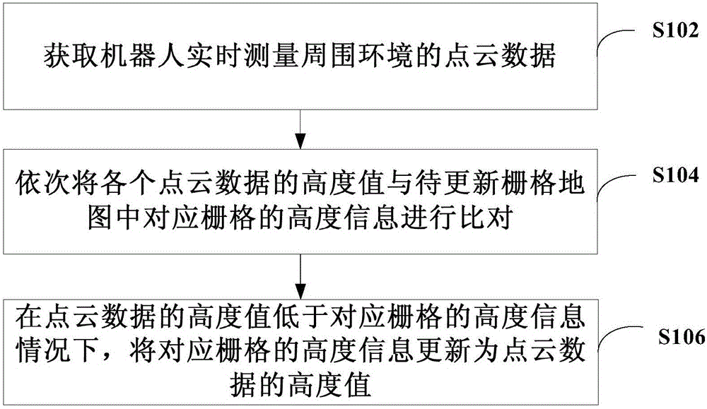 地图更新方法、装置以及计算机可读存储介质与流程