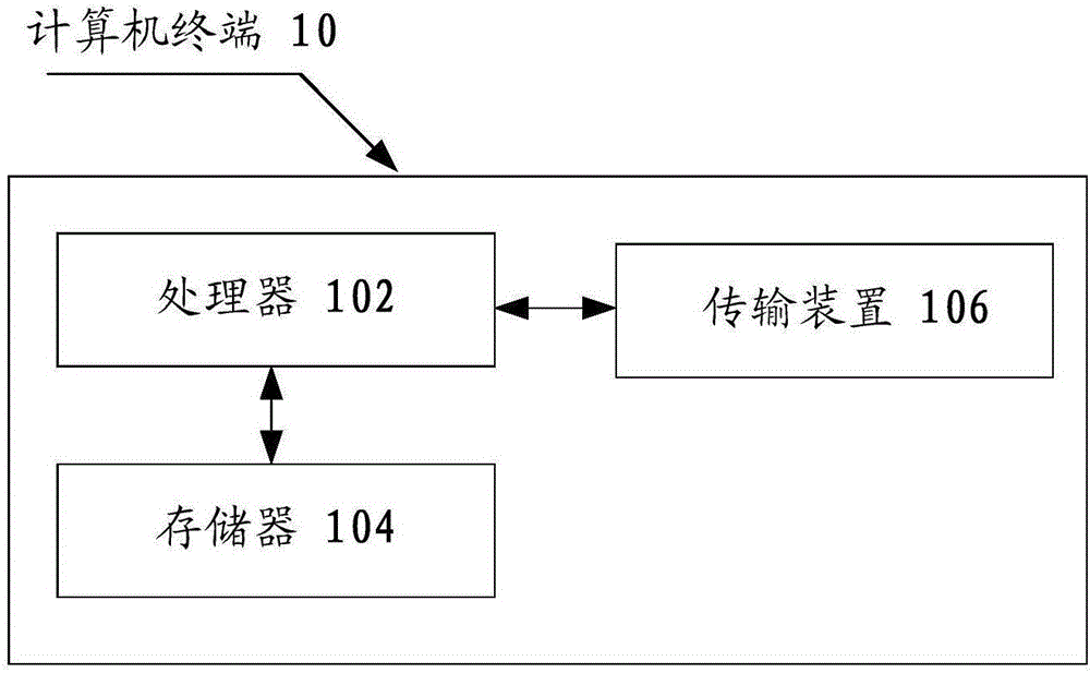 位置分享方法、装置和移动终端与流程