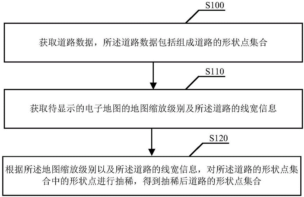 一种道路确定方法及装置与流程