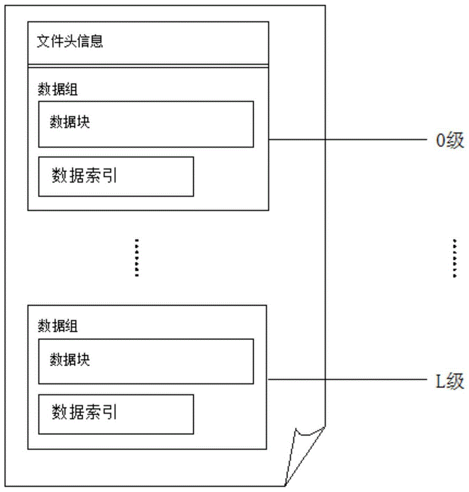 一种GIS瓦片地图的存储方式的制作方法