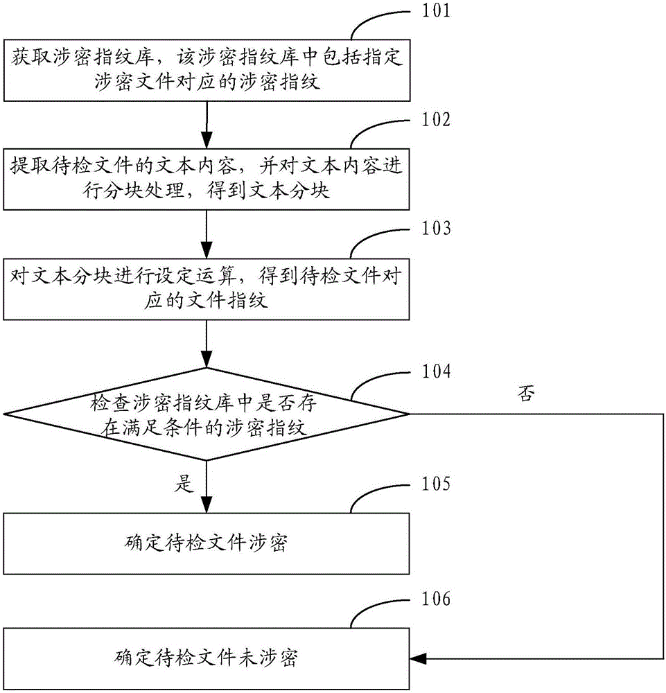 涉密文件检查方法及装置与流程