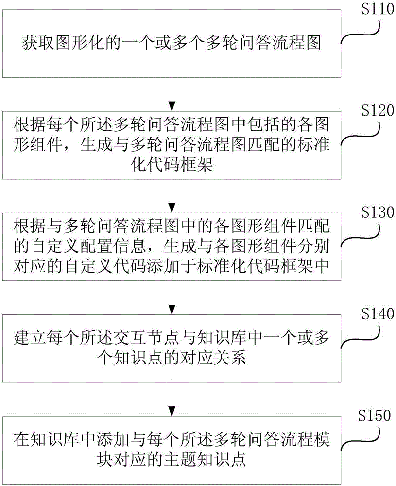 多轮问答方法、终端设备以及存储介质与流程