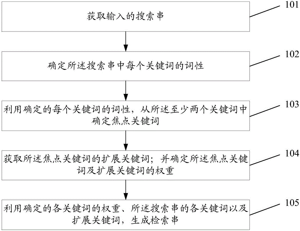 一种搜索词的处理方法、装置及计算机可读存储介质与流程